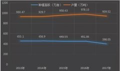 山東蘋果種植發(fā)展趨勢(shì)!蘋果優(yōu)產(chǎn)區(qū)向膠東地區(qū)集聚