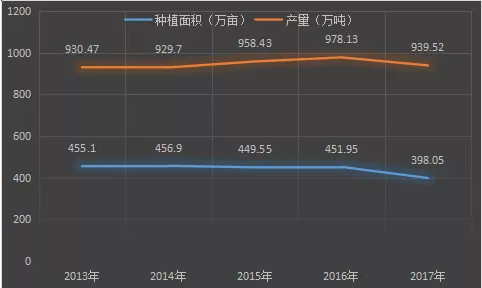 山東蘋果產(chǎn)業(yè)發(fā)展態(tài)勢!蘋果優(yōu)產(chǎn)區(qū)向膠東地區(qū)集聚